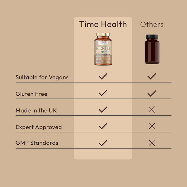 Organic Fermented Ginger - Highly Bioavailable - 120 Capsules - UK Made