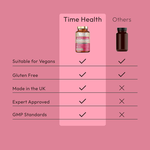 Intimate Flora for Women - Bio Cultures - 30 Billion CFU - Vaginal Microbiome & UTI Support - Probiotics, Cranberry, D-Mannose - 120 Capsules