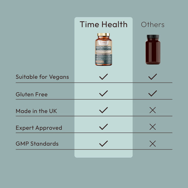 L-Glutathione Reduced - Super Antioxidant - 320mg Premium Glutathione