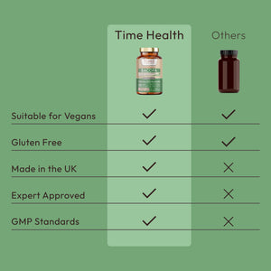 Bacopa Monnieri - High Strength - 50% Bacosides - Zero Additives