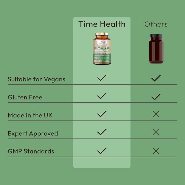 Bacopa Monnieri - High Strength - 50% Bacosides - Zero Additives