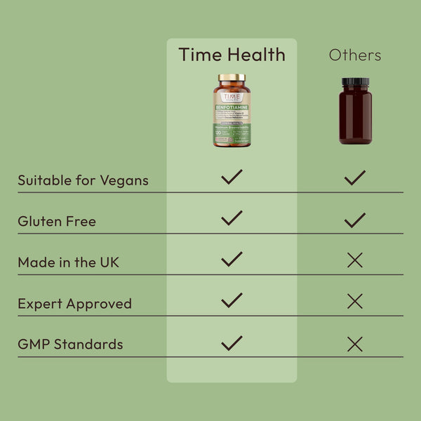 Benfotiamine - Fat-Soluble Vitamin B1 (Thiamine) - Support for Glucose Metabolism, Nerve Health & Cognition - 60 or 120 Capsules