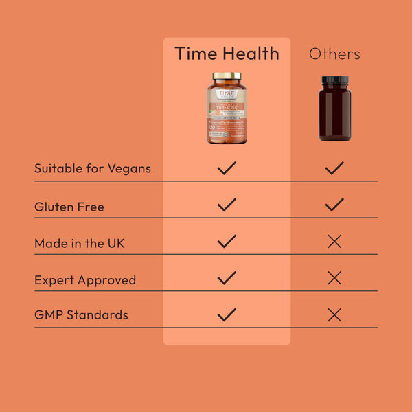 Organic Fermented Turmeric – 120 Capsules – Highly Bioavailable – Nutrient Rich – Vegan