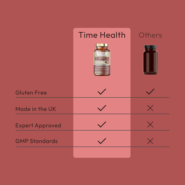 Reishi Spore Oil 500mg Softgels - 20% Triterpenes - 5% Polysaccharides Time Health Bottle