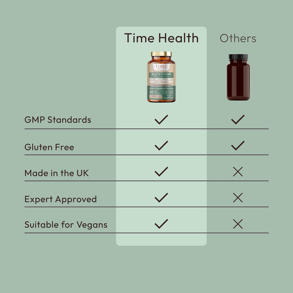 Glutathione Precursors - Tri-Peptide Formula Glycine, Glutamine & NAC - Enhanced with Na-RALA, Biotin, Selenium, Molybdenum & HEPURE™ - for Efficient Glutathione Production