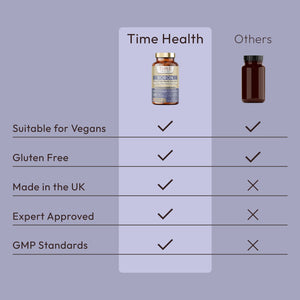 Boron - 10mg Optimal Strength Triple Boron Complex - Citrate, Aspartate & Glycinate - Cognitive, Osteo & Hormone Health