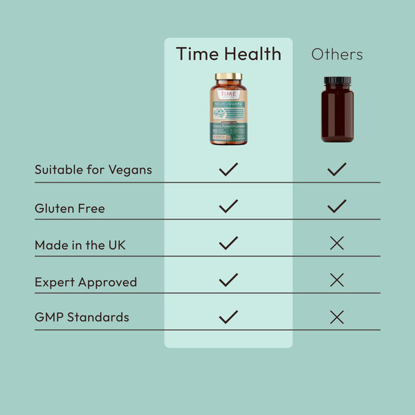 NeuroGuard - Cognitive Function & Protection - Green Tea, Lion's Mane, Ginkgo Biloba, Phosphatidylserine, Glutathione, RALA, Silicon, Vitamin B6 - 90 Capsules