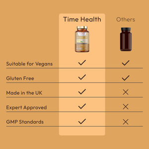 Bromelain Capsules - High Strength 3000 GDU/g - 500mg per Capsule Bottle - Naturally Derived from Pineapple Time Health