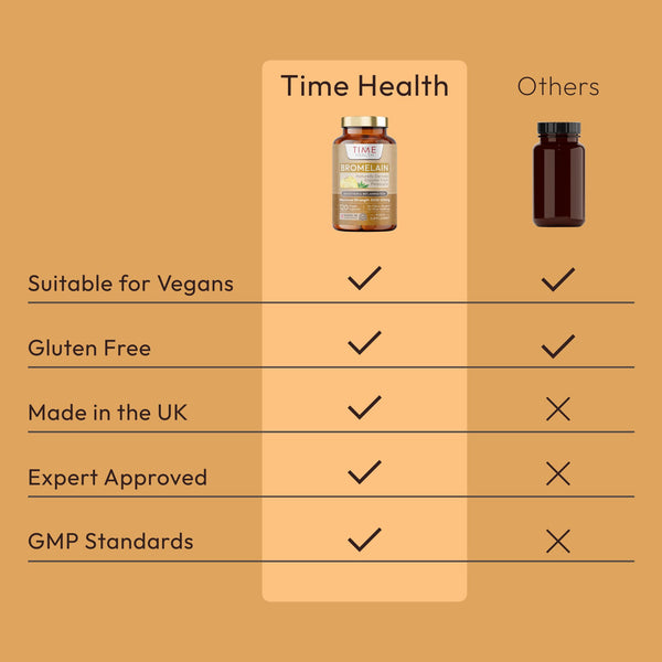 Bromelain Capsules - High Strength 3000 GDU/g - 500mg per Capsule Bottle - Naturally Derived from Pineapple Time Health