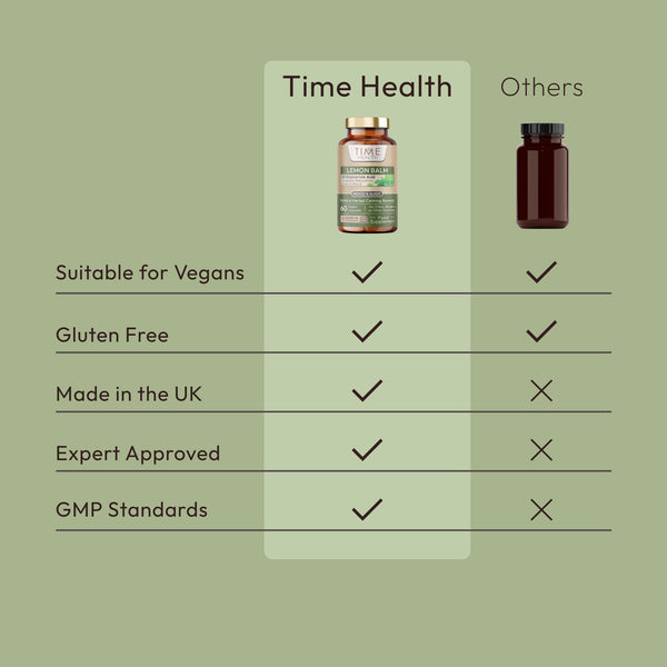 Lemon Balm Leaf Extract - 300mg - Min. 5% Rosmarinic Acid