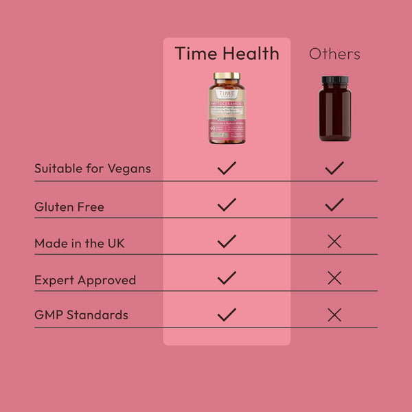 Phytoceramides – Clinically Proven Formula from Lipowheat® – Reduces Appearance of Wrinkles and Improves Skin Smoothness