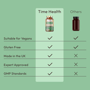 Adaptogen Complex 6 - Ashwagandha, Bacopa, Cordyceps, Holy basil, Rhodiola Rosea, Siberian Ginseng