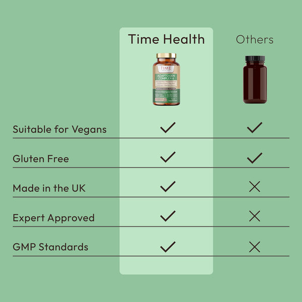 Adaptogen Complex 6 - Ashwagandha, Bacopa, Cordyceps, Holy basil, Rhodiola Rosea, Siberian Ginseng