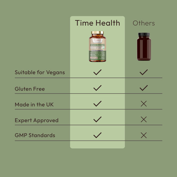 Vegan Omega 3 - EPA & DHA from Algae Oil - Carrageenan-Free - Sustainable Alternative to Fish Oil Time Health 120 Capsule Bottle