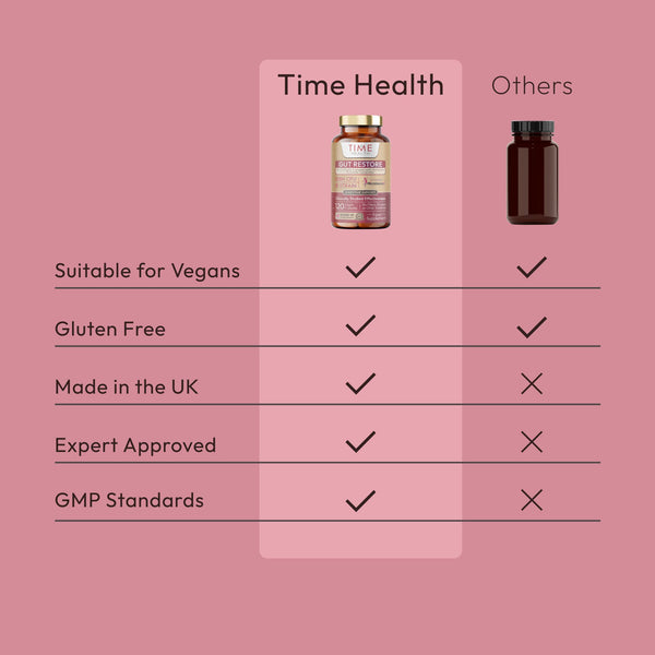 Gut Restore – 12 Strain Probiotic & Postbiotic Butyrate Generator – MicroBiomeX – Clinically Proven – Advanced Bio Cultures Formula – Vegan Probiotics – UK Made