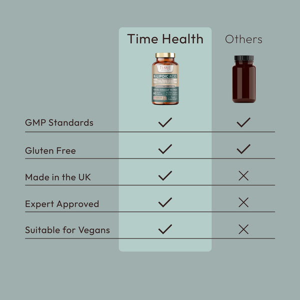 Bio-Enhanced® R-Lipoic Acid - 60 x 245mg Capsules - Stabilised & Highly Dosed Na-RALA - Biotin