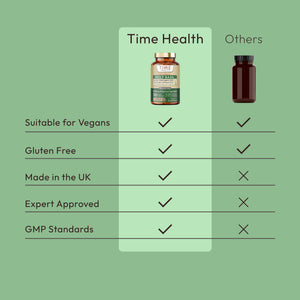 Holy Basil 20:1 (Ocimum Sanctum) 2.5% Ursolic Acid - Zero Additives 120 capsule Bottle Time Health