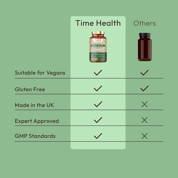 Holy Basil 20:1 (Ocimum Sanctum) 2.5% Ursolic Acid - Zero Additives 120 capsule Bottle Time Health