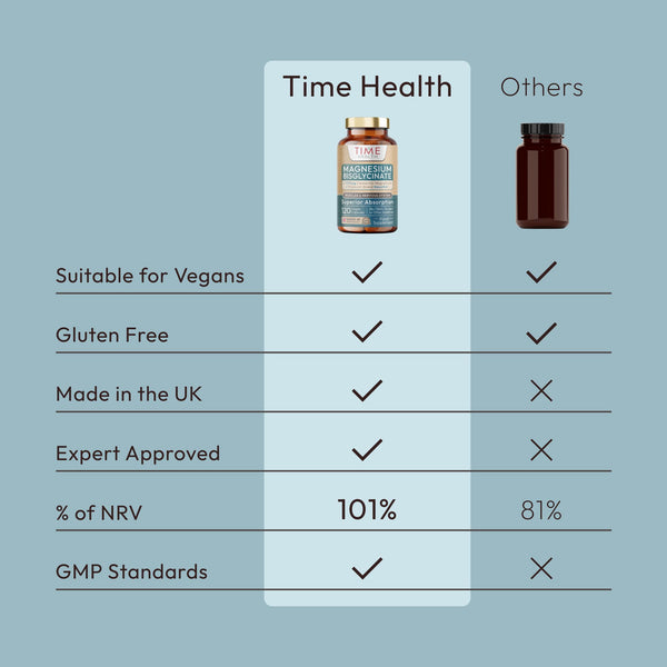 Magnesium Bisglycinate – 379mg Elemental Magnesium – Superior Absorption NovoMin® – 120 Capsules