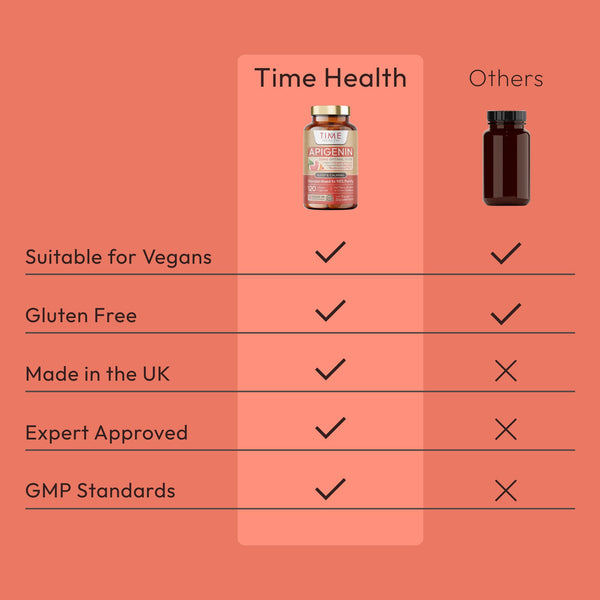 Apigenin - 50mg Optimal Dose - Naturally Derived from Grapefruit - 98%+ Purity - Sleep & Relaxation - NAD+ Booster - 120 Capsules