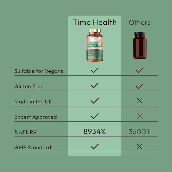 Vitamin K Complex - Active Forms K1 + K2 (MK-7 & MK-4) - 6700μg per Serving - Heart & Bone Health - 60 Capsules