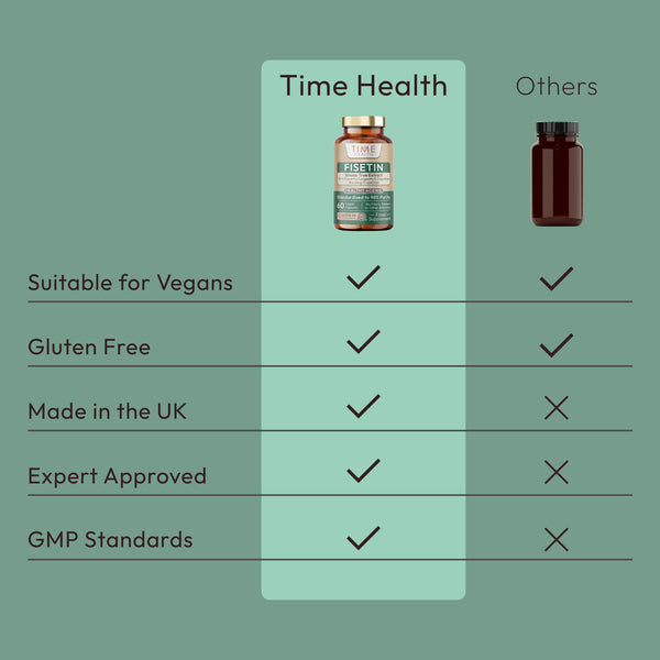 Fisetin - Ultra Pure - 100mg - Powerful Senolytic - Anti-Ageing Through Autophagy - Cognitive Support - Recommended by Bryan Johnson