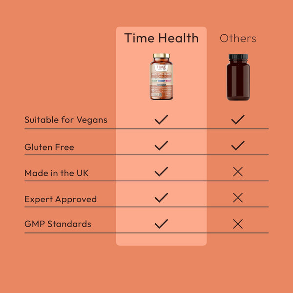 Digestive Enzymes Multi Intolerance Complex