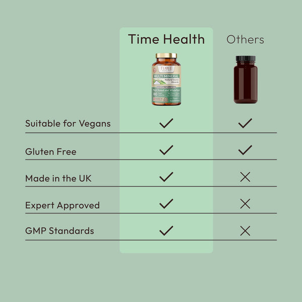 Ionic Multi-Mineral - Food Sourced & Plant Based