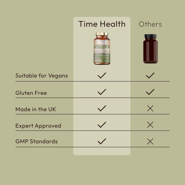 Luteolin Capsules - Standardised to 93% Purity - 100mg Capsules - Supports Cognitive Health & Longevity