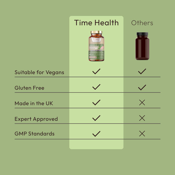 Organic Guava Leaf Extract – 20mg Natural Zinc per Capsule – 60 Capsules