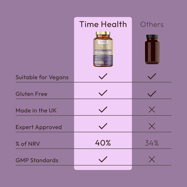 Magnesium L-Threonate - Magtein® - High Strength 2100mg - Cognitive & Sleep Support