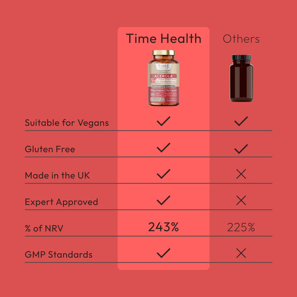 Organic Acerola Cherry Capsules - Natural & Wholefood - 26% Vitamin C - Premium Freeze-Dried Cherries