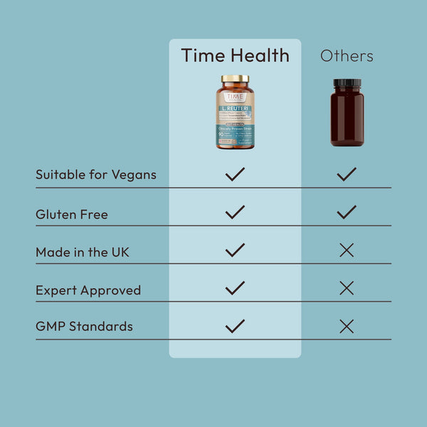 Lactobacillus Reuteri Probiotic – High Strength 6 Billion CFU – Research-Backed – Shelf Stable Strain of L. Reuteri – 90 Capsules