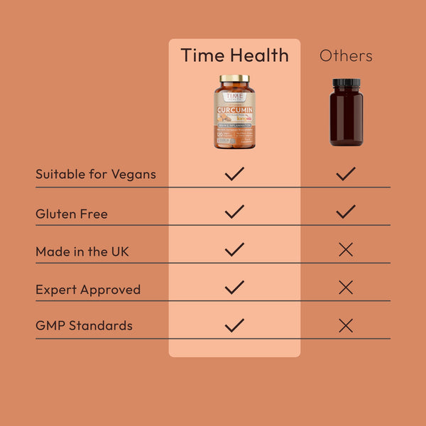 Longvida Optimised Curcumin Extract from Turmeric – Clinically Proven – 285xAUC Increased Bioavailability