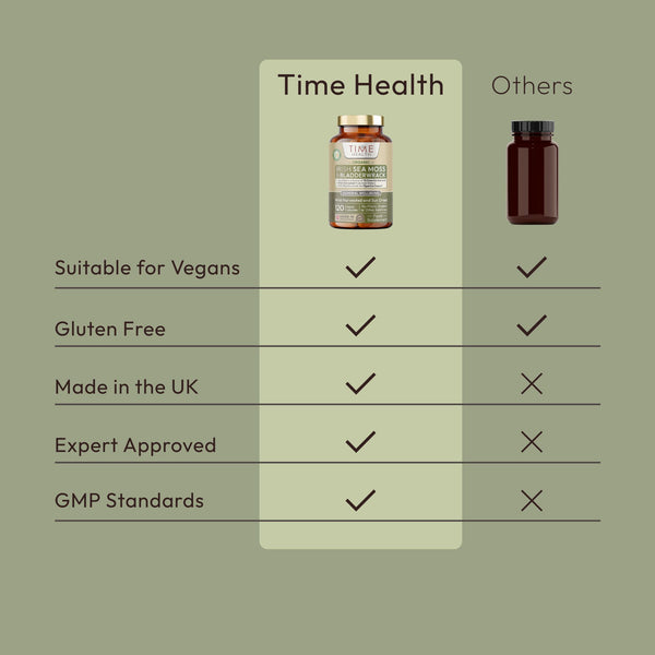 Comparison chart between 'Time Health' and 'Others' on various health attributes with product images.