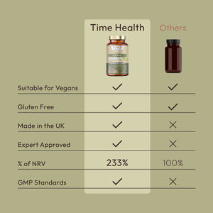 A comparison chart between Time Health's Organic Iodine and other similar supplements