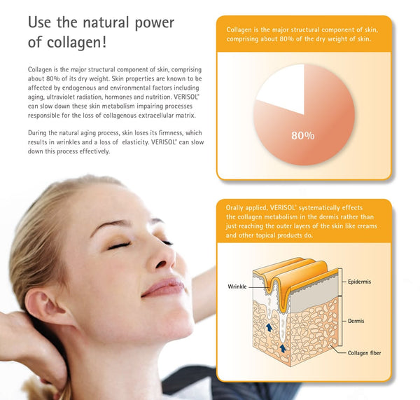 Ultra Collagen Complex – Types I, II, III, V & X with VERISOL® – Skin, Joints & Hair Health