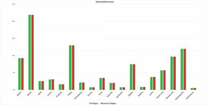 L-Glycine-L-Proline-Hydroxyproline-L-Glutamic-acid-L-Alanine-L-Arginine-L-Aspartic-acid-L-Lysine-HCL-L-Serine-L-Leucine-L-Valine-L-Phenylalanine-L-Threonine-L-Isoleucine-L-H