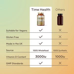 Vitamin D3, D2, K2, Natural Wholefood Plant Based 3000IU
