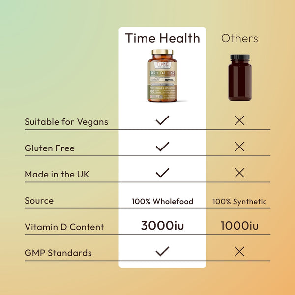 Vitamin D3, D2, K2, Natural Wholefood Plant Based 3000IU