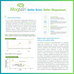 Magnesium L-Threonate - Magtein® - High Strength 2100mg - Cognitive & Sleep Support