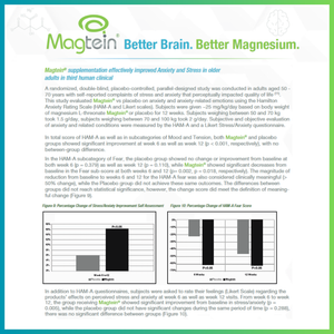 Magnesium L-Threonate - Magtein® - High Strength 2100mg - Cognitive & Sleep Support