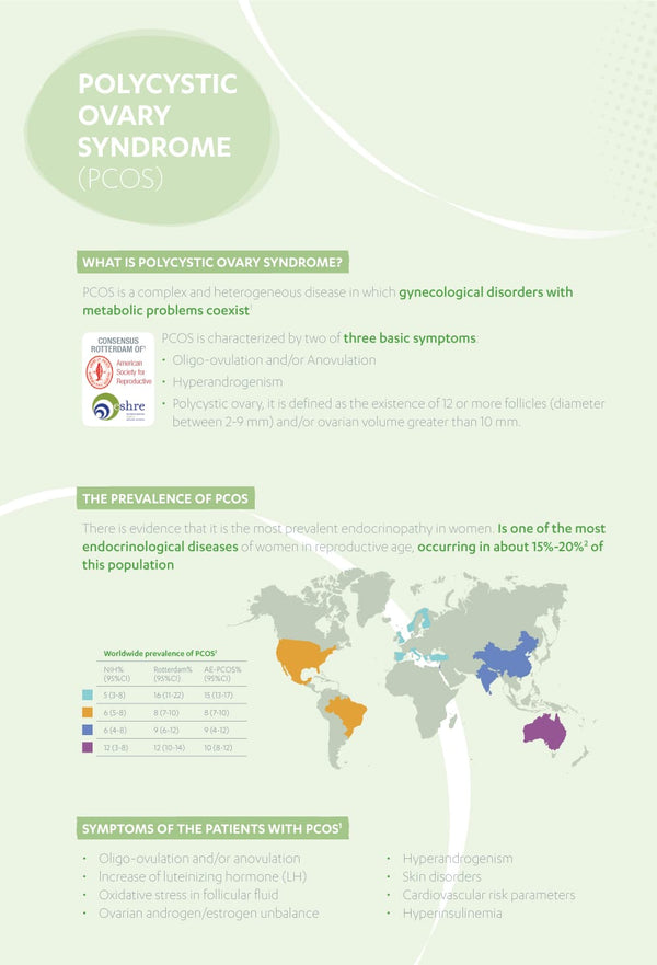 Inositol Complex - Myo & D Chiro with Folate & Chromium - Clinically Proven - PCOS