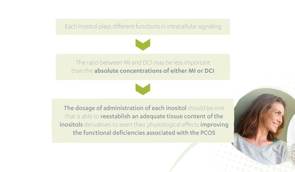Inositol Complex - Myo & D Chiro with Folate & Chromium - Clinically Proven - PCOS