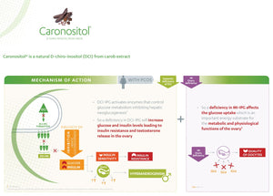 Inositol Complex - Myo & D Chiro with Folate & Chromium - Clinically Proven - PCOS